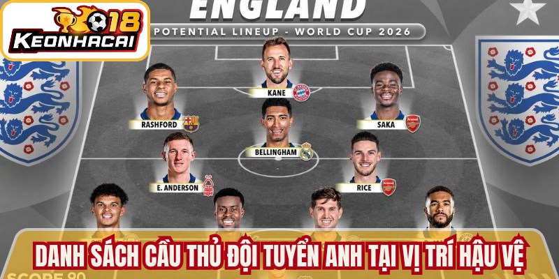 Danh sách cầu thủ đội tuyển Anh tại vị trí hậu vệ