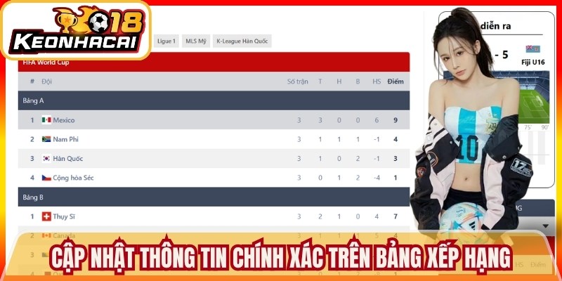 Cập nhật thông tin chính xác trên bảng xếp hạng
